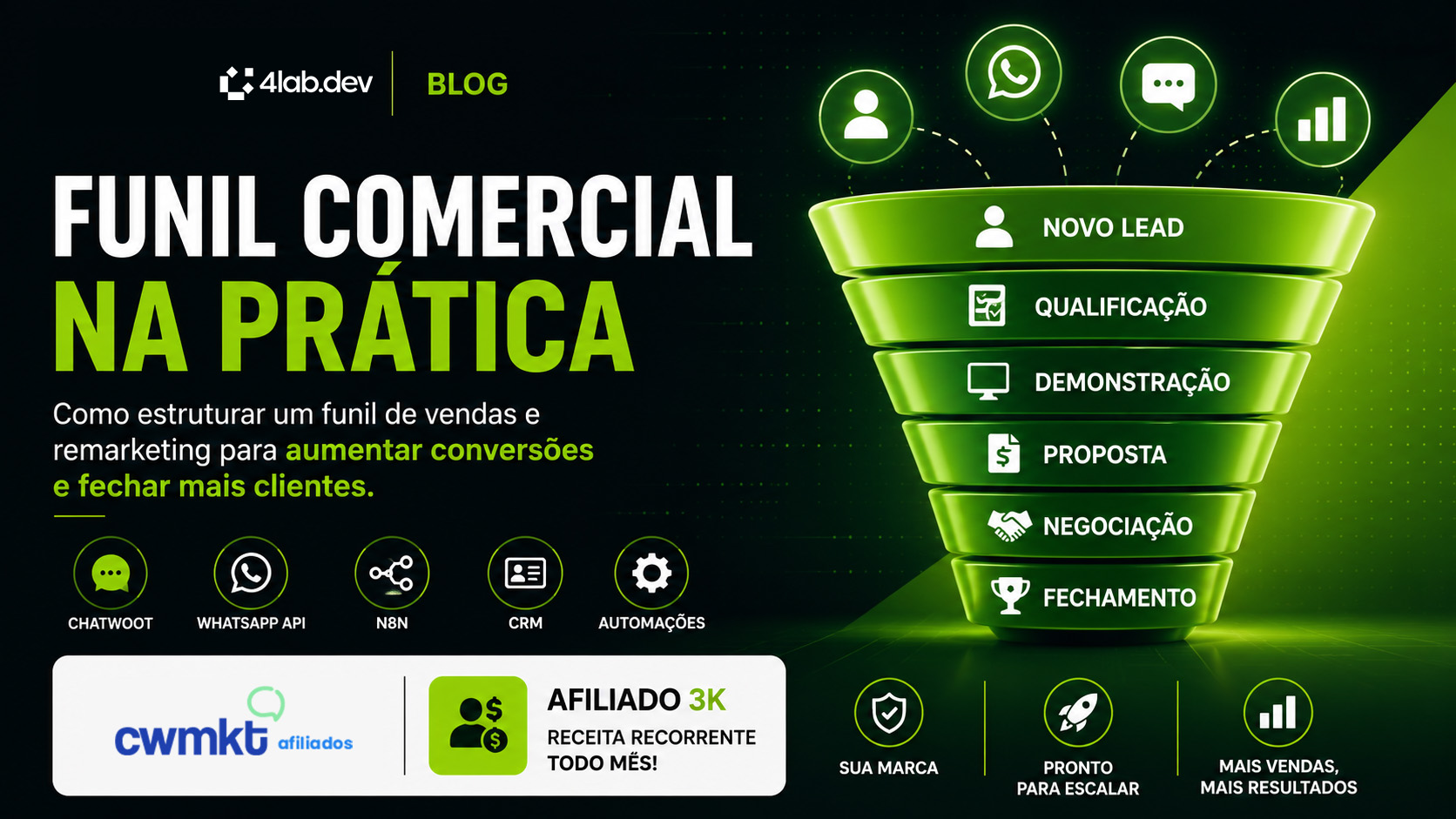 Como Estruturar um Funil Comercial para Empresas SaaS White Label
