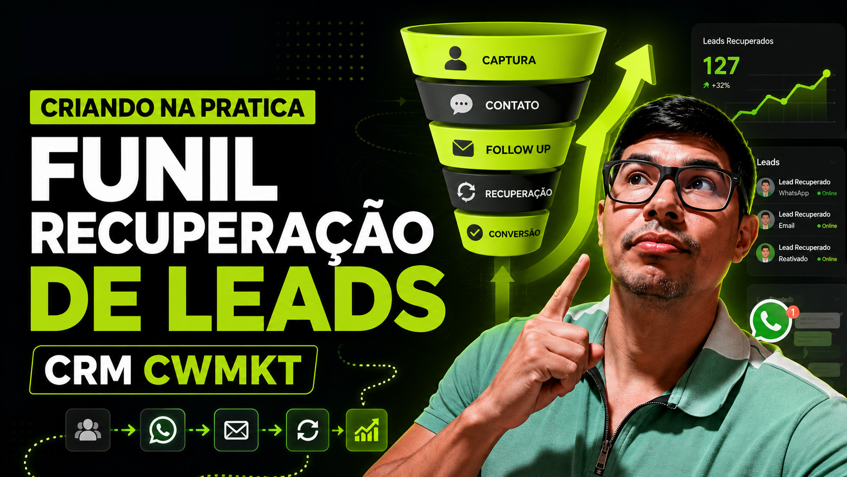 Criando na Prática um Funil de Recuperação de Leads no CRM CWMKT